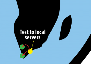 Speedtest test to local servers